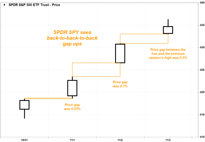 S.GAP Governor Gap Gauge Tool J-5407