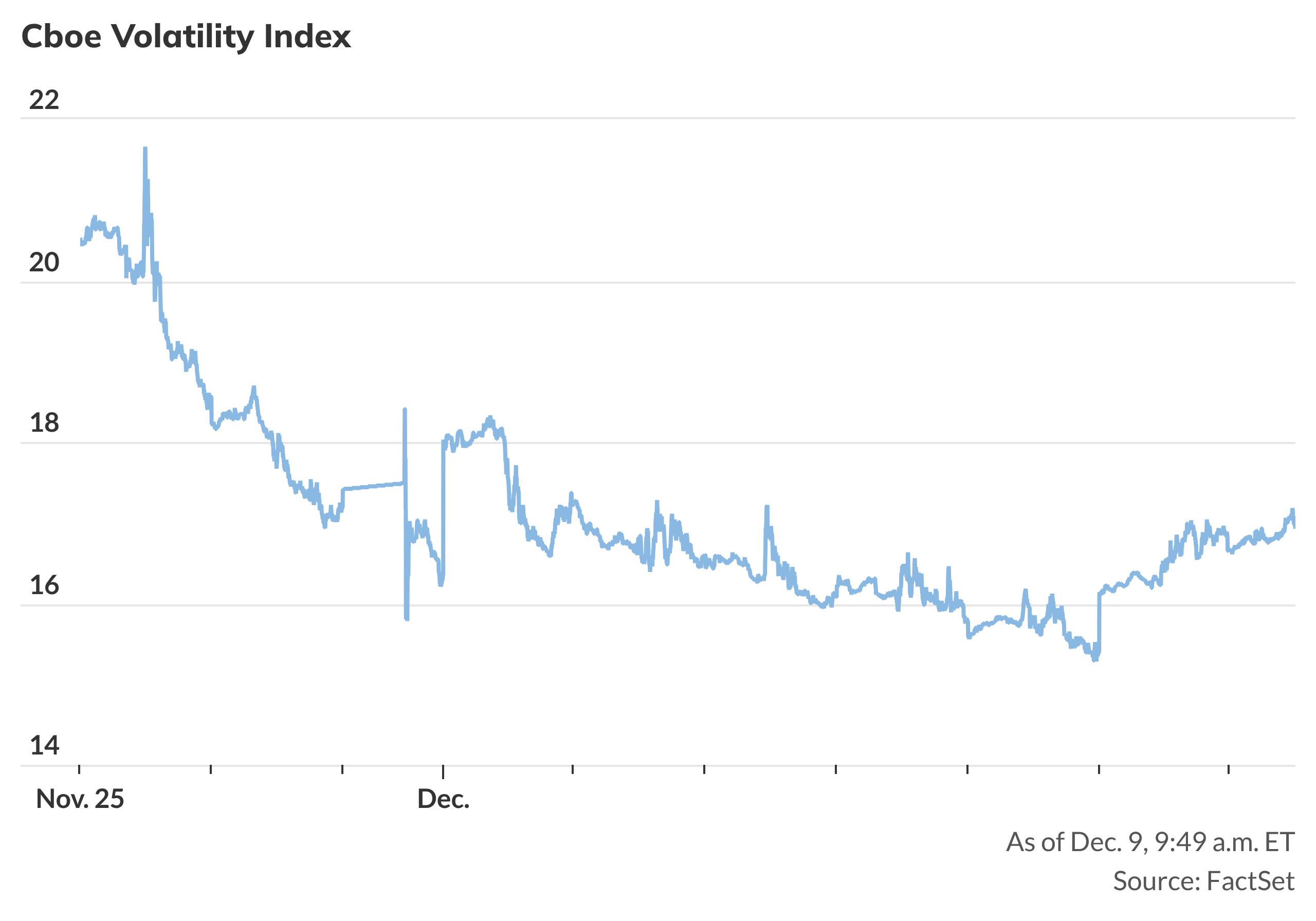 Expected market volatility rises ahead of the Fed's rate decision ...