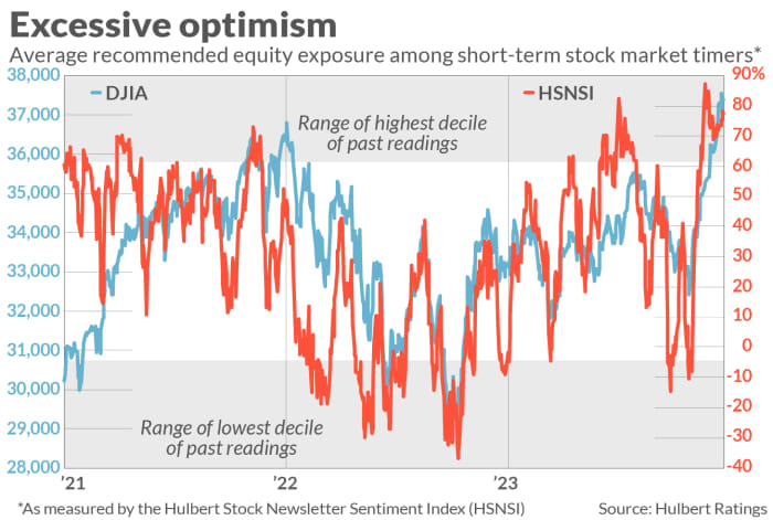 This record-setting stock market rally is living on borrowed time