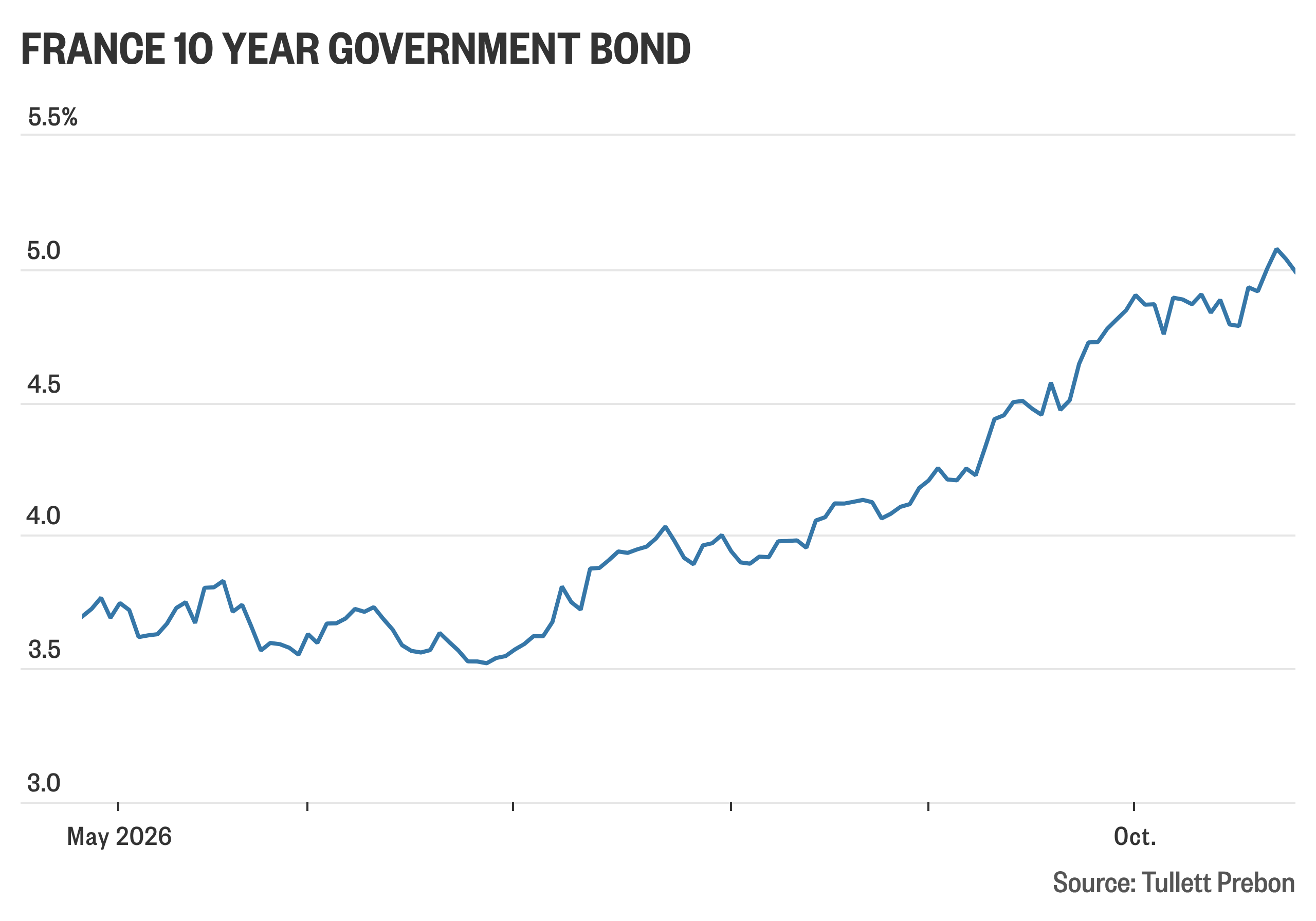 French bonds and stocks rally after country escapes downgrade - MarketWatch