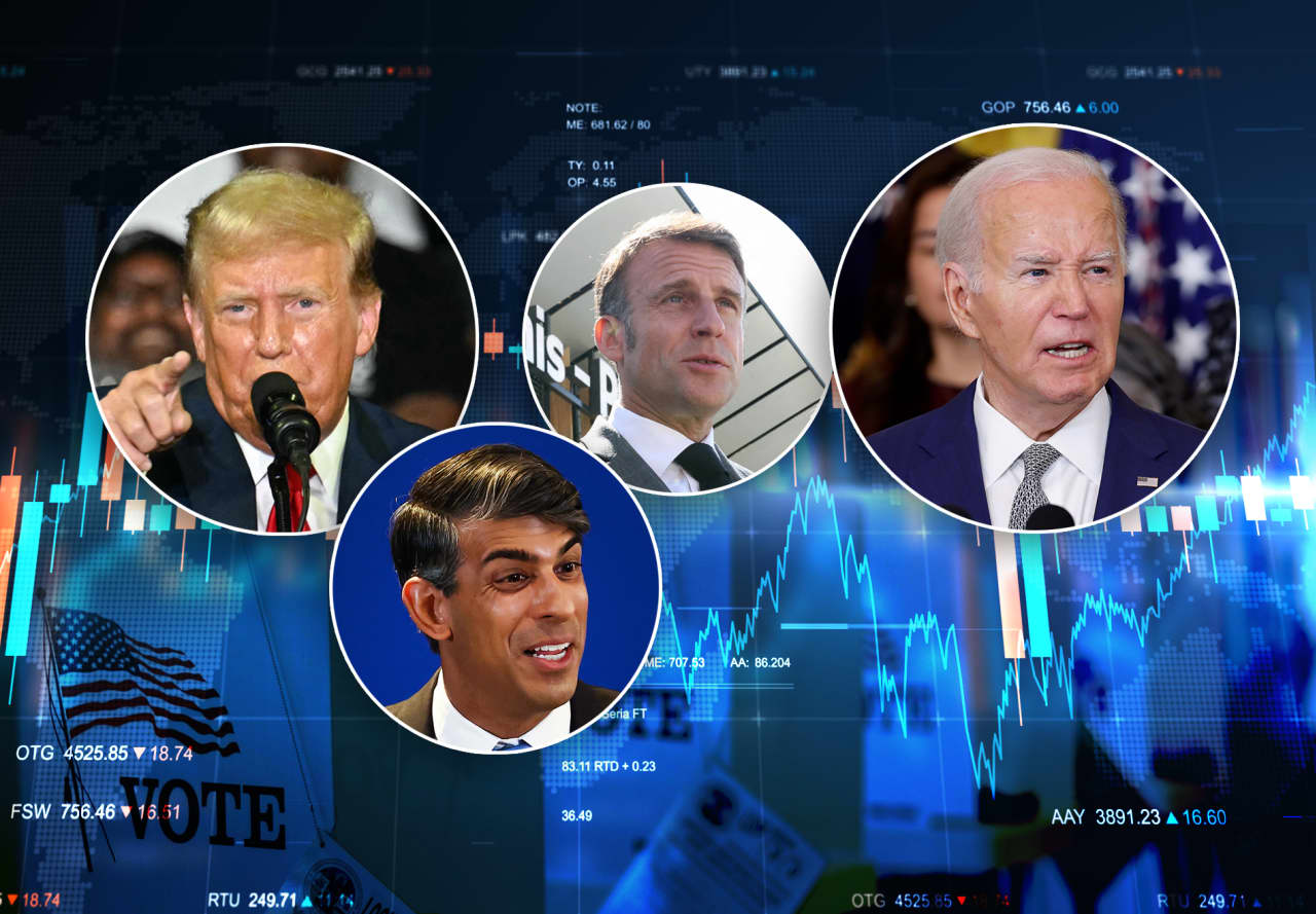 Financial-market participants are wary of these 3 political risks