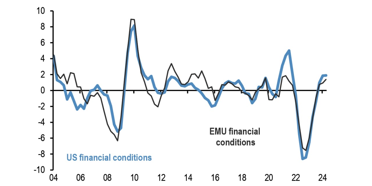 Easing financial conditions may pose upside risks to inflation ...