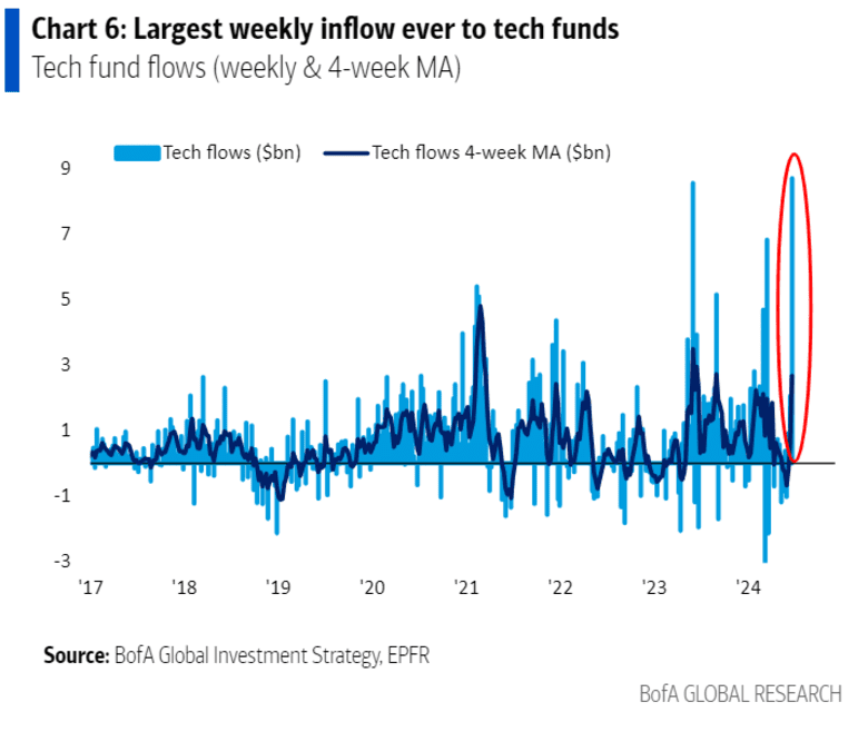 Stock Market Today: S&P 500 logs weekly gain despite slipping Friday ...