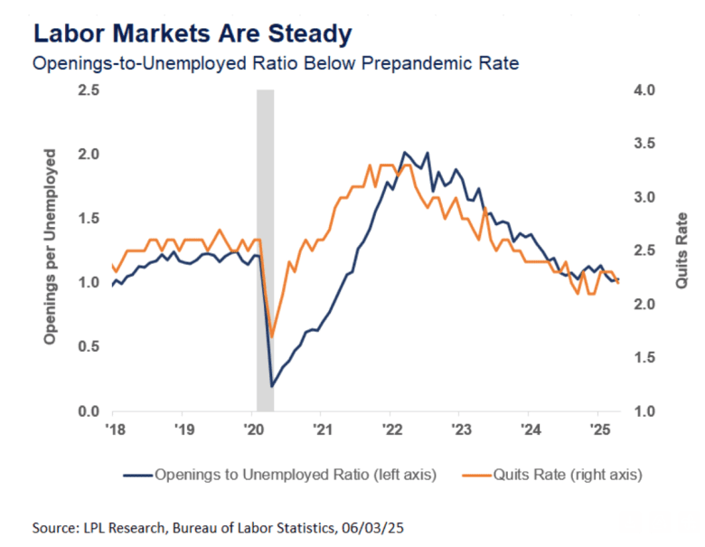 Steady labor market suggests Fed may stay in 'wait and see' mode before ...