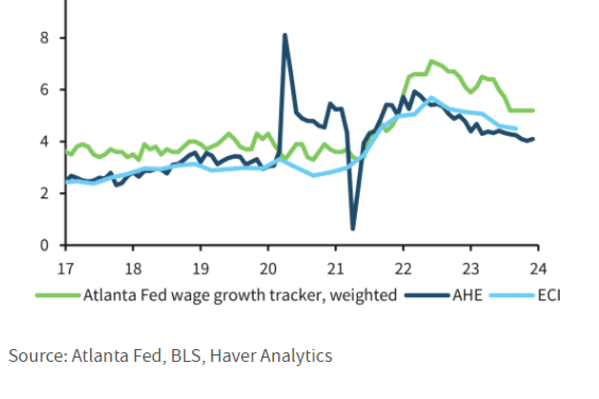 December CPI report: Dow Jones, S&P 500 trade lower after data shows  inflation climbed 3.4% year over year