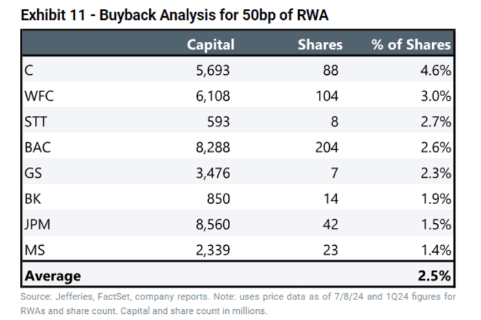 ビジネス・経済 Basel III and corporate financing Basel ビジネス・経済 and III financing corporate