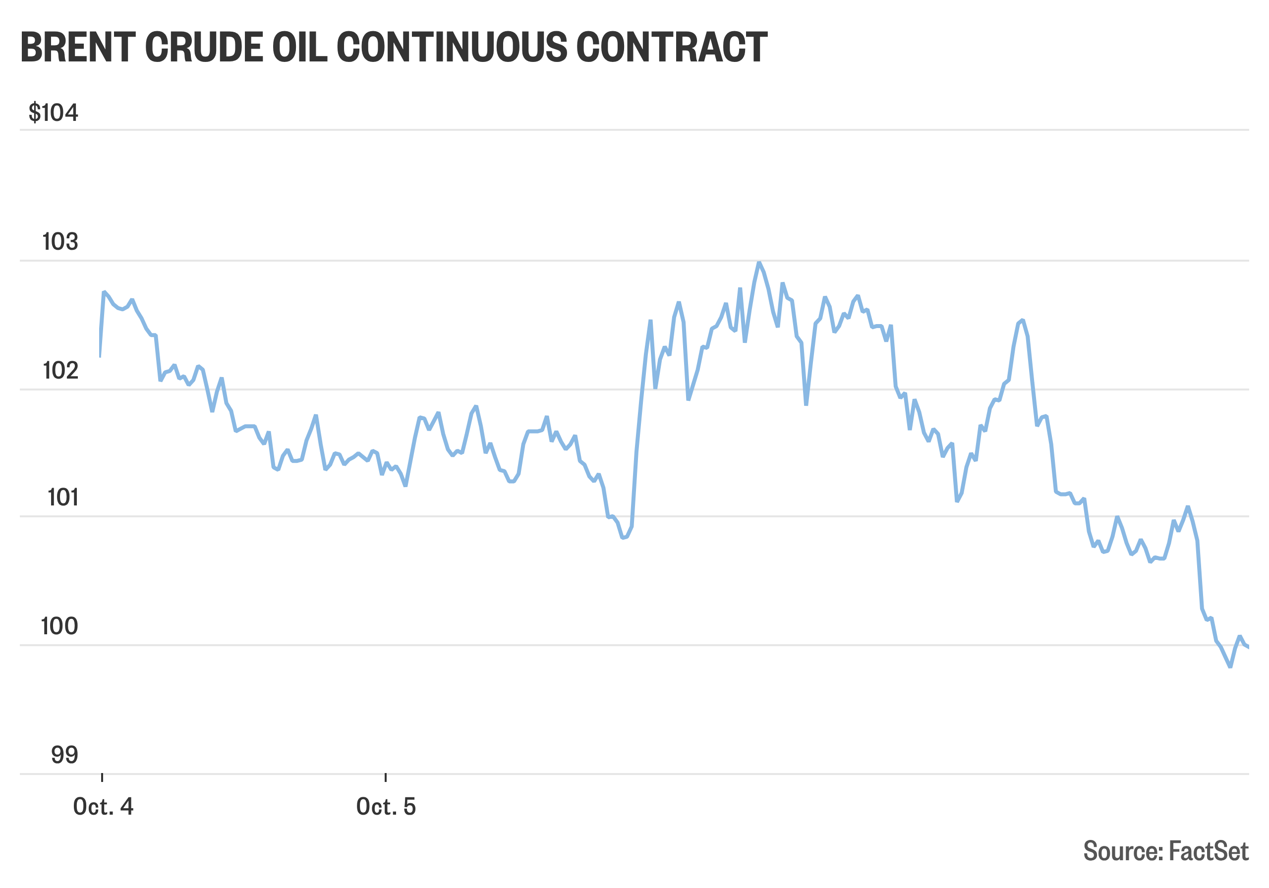 Middle East Oil Volatility Drives Shipping Costs Up 8-15% | Cross-Border Sellers Face Q4 Margin Squeeze