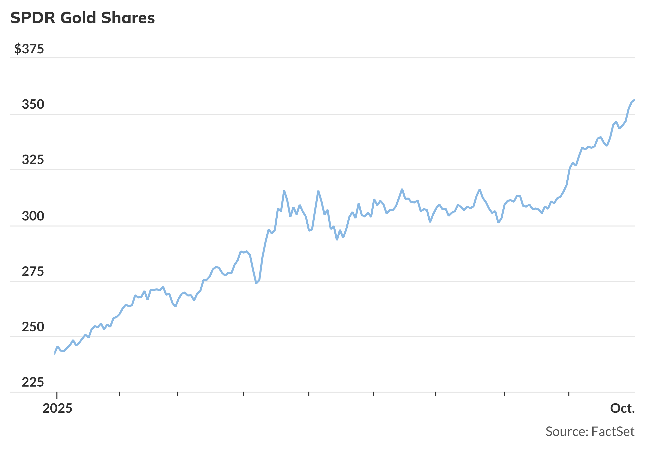 Gold ETF rises after start of U.S. government shutdown - MarketWatch