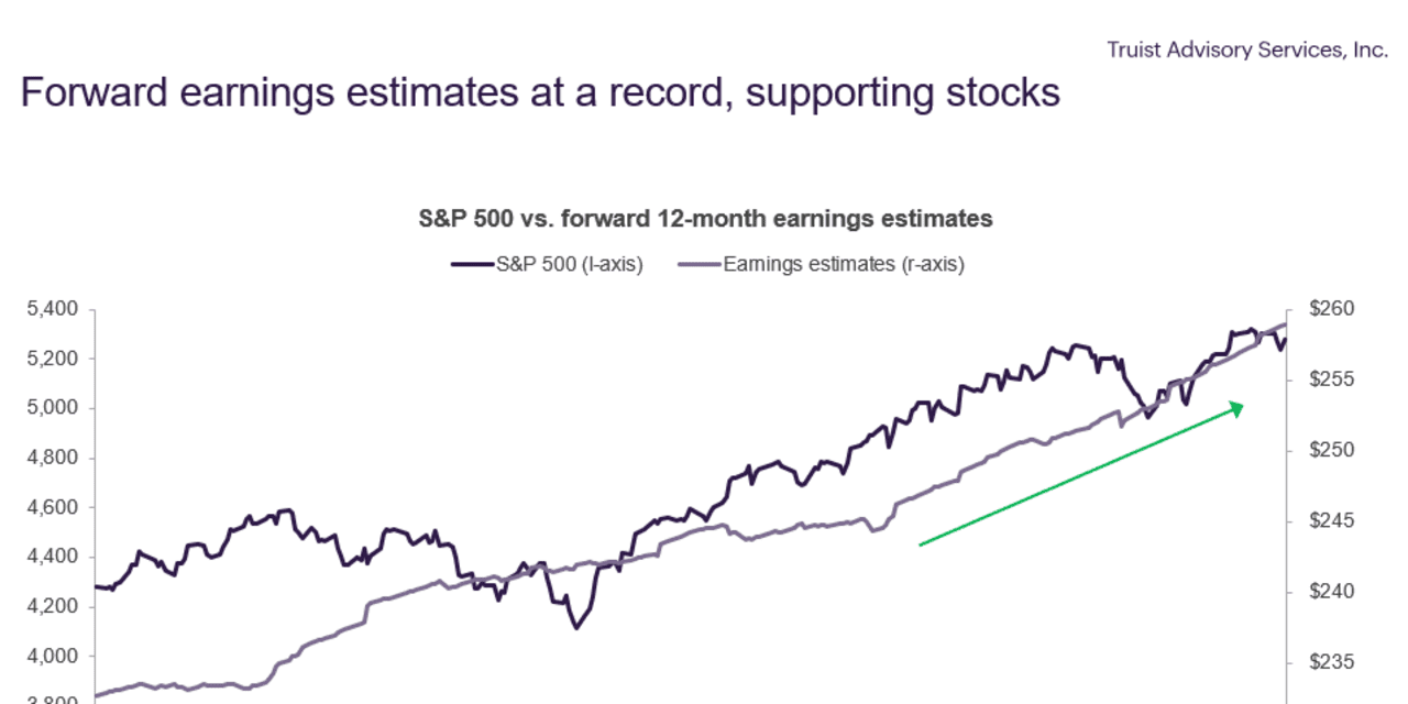 Why haven't small caps followed large caps to record highs? These ...