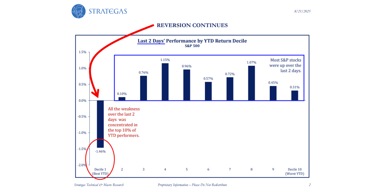 One chart neatly sums up the action of the last two days - MarketWatch
