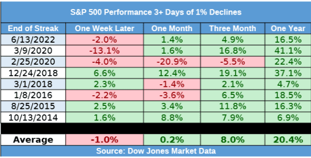 Stock Market Today Dow closes down 1 000 points as global equity rout continues MarketWatch