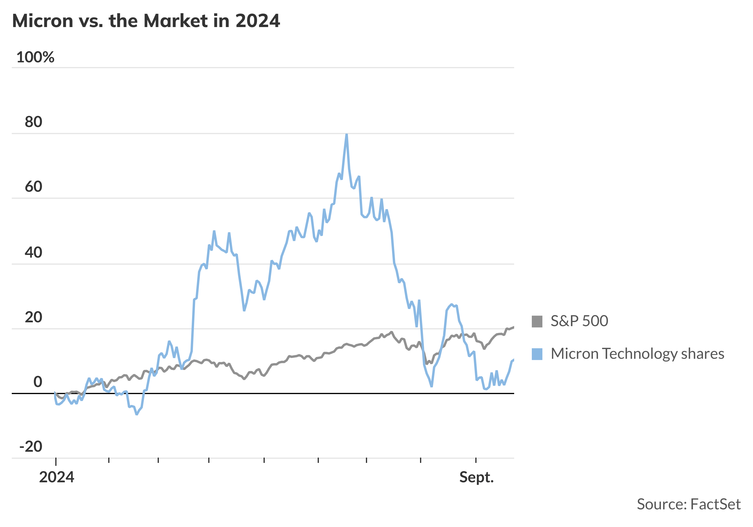 Data and Earnings Docket - MarketWatch