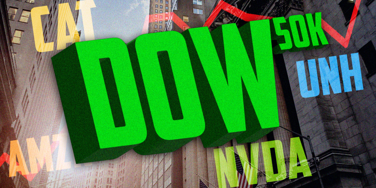 Dow Mendekati Akhir Koreksi — Sinyal Rotasi ke Sektor Ekonomi Lama di Tengah AI Boom