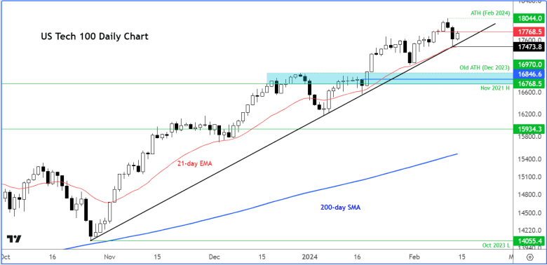 'Rug pull' alert: Correction risk running high after epic run by ...